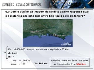02- Com o auxílio da imagem de satélite abaixo responda qual
é a distância em linha reta entre São Paulo e rio de Janeiro?
1 cm – 60 Km
6 cm - X
A distância real em linha reta entre
as duas cidades é de 360 Km.
E= 1:6.000.000 ou seja 1 cm no mapa equivale a 60 Km
d= 6 cm
D= ?
X= 360 Km
Escala
1:6.000.000
EXERCÍCIOS – ESCALAS CARTOGRÁFICAS
 