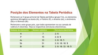 Posição dos Elementos na Tabela Periódica
Pertencem ao V grupo princial da Tabela periódica (grupo V A), os elementos
químicos Nitrogénio ou Azoto (N), o Fósforo (P), o Arsénio (As), o Antimónio
(Sb) e o Bismuto (Bi).
Pertencem a este grupo pois, que todos apresentam na sua camada de
valência 5 electrões. Veja as respectivas estruturas electrónicas.
Símbolo do elemento Número atómico Estrutura electrónica
N 7 2: 5
P 15 2: 8: 5
As 33 2: 8: 18: 5
Sb 51 2: 8: 18: 18: 5
Bi 83 2: 8: 18: 32: 18: 5
 