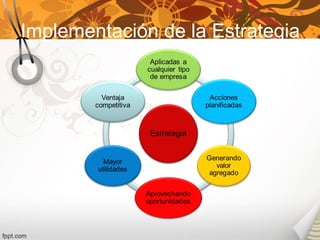 Implementación de la Estrategia
 