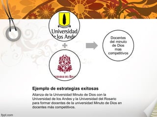 Ejemplo de estrategias exitosas
Alianza de la Universidad Minuto de Dios con la
Universidad de los Andes y la Universidad del Rosario
para formar docentes de la universidad Minuto de Dios en
docentes más competitivos.
 