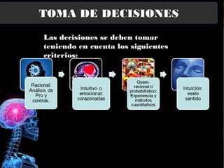 TOMA DE DECISIONES
Las decisiones se deben tomar
teniendo en cuenta los siguientes
criterios:
 