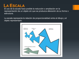 LA ESCALA
El uso de la escala hace posible la reducción o ampliación en la
representación de un objeto sin que se produzca alteración de su forma o
estructura.
La escala representa la relación de proporcionalidad entre el dibujo y el
objeto representado.