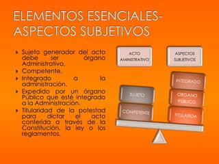  Sujeto generador del acto
debe ser órgano
Administrativo,
 Competente,
 Integrado a la
administración.
 Expedido por un órgano
Público que esté integrado
a la Administración.
 Titularidad de la potestad
para dictar el acto
conferida a través de la
Constitución, la ley o los
reglamentos.
ACTO
AMINISTRATIVO
ASPECTOS
SUBJETIVOS
 