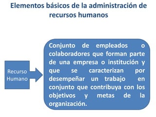 Elementos básicos de la administración de recursos humanos Conjunto de empleados  o colaboradores que forman parte de una empresa o institución y que se caracterizan por desempeñar un trabajo  en conjunto que contribuya con los objetivos y metas de la organización. Recurso Humano 