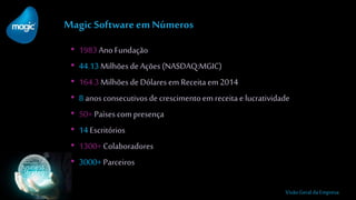 MagicSoftwareem Números
• 1983 Ano Fundação
• 44.13 Milhõesde Ações (NASDAQ:MGIC)
• 164.3 Milhões de Dólaresem Receita em 2014
• 8 anos consecutivosde crescimentoem receitae lucratividade
• 50+ Paísescom presença
• 14 Escritórios
• 1300+ Colaboradores
• 3000+ Parceiros
Visão Geral da Empresa
 