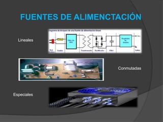FUENTES DE ALIMENCTACIÓN
Lineales
Conmutadas
Especiales
 