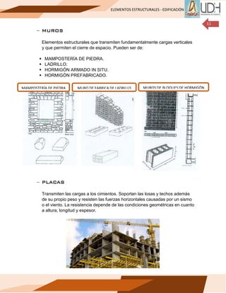 ELEMENTOS ESTRUCTURALES - EDIFICACIÓN
11
− MUROS
Elementos estructurales que transmiten fundamentalmente cargas verticales
y que permiten el cierre de espacio. Pueden ser de:
▪ MAMPOSTERÍA DE PIEDRA.
▪ LADRILLO.
▪ HORMIGÓN ARMADO IN SITU.
▪ HORMIGÓN PREFABRICADO.
− PLACAS
Transmiten las cargas a los cimientos. Soportan las losas y techos además
de su propio peso y resisten las fuerzas horizontales causadas por un sismo
o el viento. La resistencia depende de las condiciones geométricas en cuanto
a altura, longitud y espesor.
MAMPOSTERÍA DE PIEDRA MURO DE FABRICA DE LADRILLO MUROS DE BLOQUES DE HORMIGÓN
 