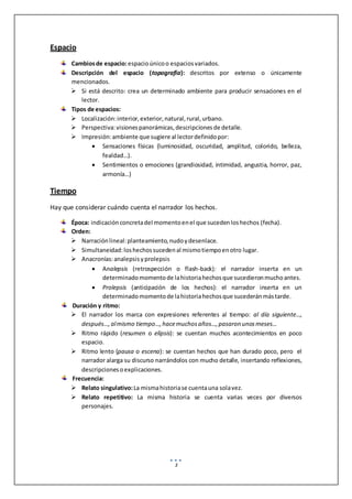 3
Espacio
Cambiosde espacio:espacioúnicoo espaciosvariados.
Descripción del espacio (topografía): descritos por extenso o únicamente
mencionados.
 Si está descrito: crea un determinado ambiente para producir sensaciones en el
lector.
Tipos de espacios:
 Localización:interior,exterior,natural,rural,urbano.
 Perspectiva:visionespanorámicas,descripcionesde detalle.
 Impresión:ambiente que sugiere al lectordefinidopor:
 Sensaciones físicas (luminosidad, oscuridad, amplitud, colorido, belleza,
fealdad…).
 Sentimientos o emociones (grandiosidad, intimidad, angustia, horror, paz,
armonía…)
Tiempo
Hay que considerar cuándo cuenta el narrador los hechos.
Época: indicaciónconcretadel momentoenel que sucedenloshechos (fecha).
Orden:
 Narraciónlineal:planteamiento,nudoydesenlace.
 Simultaneidad:loshechossucedenal mismotiempoenotro lugar.
 Anacronías:analepsisyprolepsis
 Analepsis (retrospección o flash-back): el narrador inserta en un
determinadomomentode lahistoriahechosque sucedieronmuchoantes.
 Prolepsis (anticipación de los hechos): el narrador inserta en un
determinadomomentode lahistoriahechosque sucederánmástarde.
Duración y ritmo:
 El narrador los marca con expresiones referentes al tiempo: al día siguiente…,
después…,almismo tiempo…,hacemuchosaños…,pasaron unosmeses…
 Ritmo rápido (resumen o elipsis): se cuentan muchos acontecimientos en poco
espacio.
 Ritmo lento (pausa o escena): se cuentan hechos que han durado poco, pero el
narrador alarga su discurso narrándolos con mucho detalle, insertando reflexiones,
descripcionesoexplicaciones.
Frecuencia:
 Relato singulativo:La mismahistoriase cuentauna solavez.
 Relato repetitivo: La misma historia se cuenta varias veces por diversos
personajes.
 