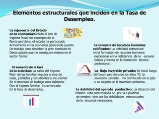Elementos estructurales que inciden en la Tasa de
                    Desempleo.
La injerencia del Estado
en la economia:Debido al alto de
Ingreso fiscal por concepto de la
Renta petrolera, el estado ha participado
Activamente en la economía generando puesto               La carencia de recursos humanos
De trabajo para absorber la gran cantidad de              calificados: La debilidad estructural
Desocupados que no consiguen empleo en el                 en la formación de recursos humanos
sector formal                                             expresadas en la deficiencia de la escuela
                                                           básica y media en la formación técnica
                                                           profesional .
 El aumento de la tasa
De la actividad: La caída del ingreso                       La Baja inversión privada: Se inicio luego
Real de las familias impulsa a ama de                      del boom petrolero de los años 70, la
Casa, jubilados y estudiantes a incursionar                 inversión privada ha disminuido en el país
En el mercado de trabajo para colaborar                    y se alejado de la inversión petrolera.
Con el ingreso familiar incrementado
En la taza de desempleo.                       La debilidad del aparato productivo: La situación del
                                               empleo esta determinada no por la s políticas
                                                de empleo sino por las debilidades estructurales
                                                de la encomia venezolana.
 