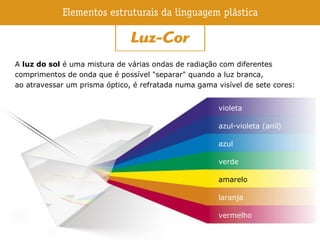 A luz do sol é uma mistura de várias ondas de radiação com diferentes
comprimentos de onda que é possível "separar" quando a luz branca,
ao atravessar um prisma óptico, é refratada numa gama visível de sete cores:
violeta
azul-violeta (anil)
azul
verde
amarelo
laranja
vermelho
 