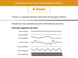 A linha é o segundo elemento estrutural da linguagem plástica.
Resulta de uma sucessão de pontos infinitamente próximos.
Diversos aspectos da linha
Linha contínua
Linha quebrada
Linha tracejada
Linha sinuosa
Linha pontilhada
Linha ondulante
Linha espiralada
 