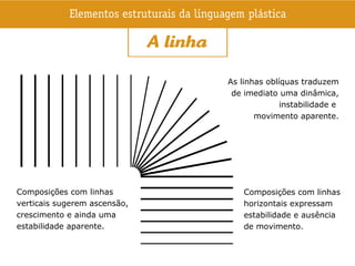 Composições com linhas
verticais sugerem ascensão,
crescimento e ainda uma
estabilidade aparente.
Composições com linhas
horizontais expressam
estabilidade e ausência
de movimento.
As linhas oblíquas traduzem
de imediato uma dinâmica,
instabilidade e
movimento aparente.
 