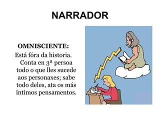 NARRADOR
OMNISCIENTE:
Está fóra da historia.
Conta en 3ª persoa
todo o que lles sucede
aos personaxes; sabe
todo deles, ata os más
íntimos pensamentos.

 