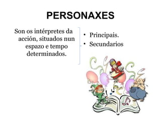 PERSONAXES
Son os intérpretes da
acción, situados nun
espazo e tempo
determinados.

• Principais.
• Secundarios

 