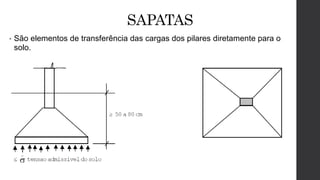 SAPATAS
• São elementos de transferência das cargas dos pilares diretamente para o
solo.
 