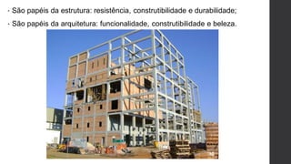 • São papéis da estrutura: resistência, construtibilidade e durabilidade;
• São papéis da arquitetura: funcionalidade, construtibilidade e beleza.
 
