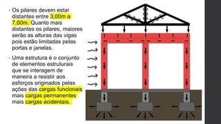 • Os pilares devem estar
distantes entre 3,00m a
7,00m. Quanto mais
distantes os pilares, maiores
serão as alturas das vigas
pois estão limitadas pelas
portas e janelas.
• Uma estrutura é o conjunto
de elementos estruturais
que se interagem de
maneira a resistir aos
esforços originados pelas
ações das cargas funcionais
mais cargas permanentes
mais cargas acidentais.
 