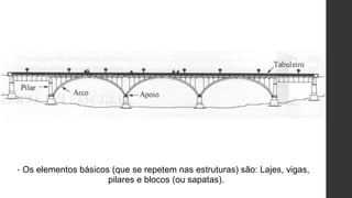 • Os elementos básicos (que se repetem nas estruturas) são: Lajes, vigas,
pilares e blocos (ou sapatas).
 