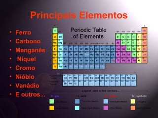 Principais Elementos
•   Ferro
•   Carbono
•   Manganês
•   Níquel
•   Cromo
•   Nióbio
•   Vanádio
•   E outros...
 