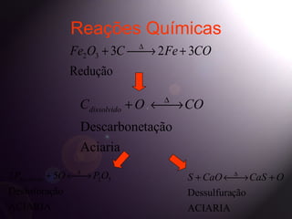 Reações Químicas
                Fe2O3 + 3C ∆ 2 Fe + 3CO
                           →
                Redução

                  Cdissolvido + O ← ∆ CO
                                   →
                  Descarbonetação
                  Aciaria

2 Pdissolvido + 5O ← ∆ P2O5
                    →               S + CaO ← ∆ CaS + O
                                              →
Desfoforação                         Dessulfuração
ACIARIA                              ACIARIA
 
