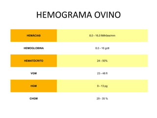 HEMOGRAMA OVINO
 HEMÁCIAS      8,0 - 16,0 Milhões/mm



HEMOGLOBINA        8,0 - 16 g/dl



HEMATÓCRITO          24 - 50%



   VGM               23 - 48 fl



   HGM               9 - 13 pg



   CHGM             29 - 35 %
 