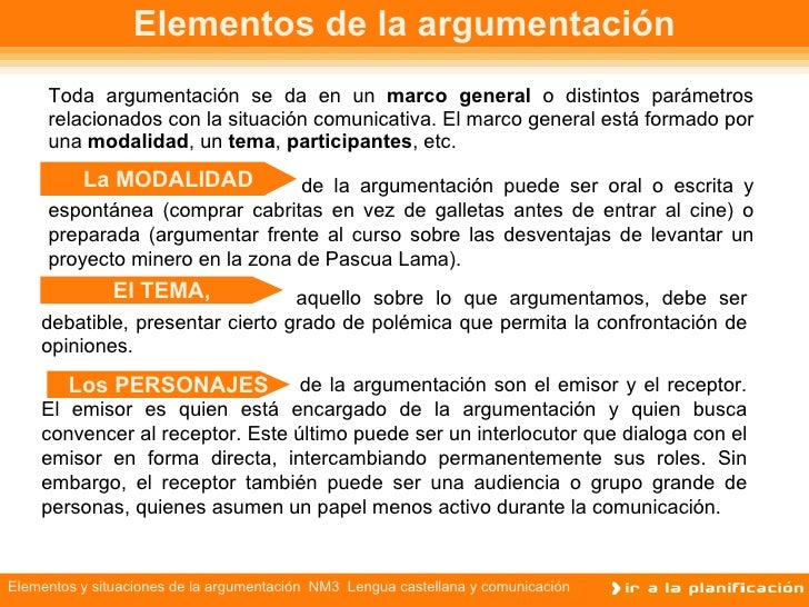 Elementos, Formas Y Situaciones De La Argumentacion 0
