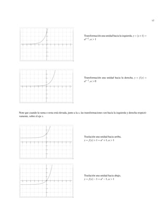 17
Transformaci´on una unidad hacia la izquierda, y = (x+1) =
ax+1, a > 1
Transformaci´on una unidad hacia la derecha, y = f(x) =
ax−1, a > 0
Note que cuando la suma o resta est´a elevada, junto a la x, las transformaciones son hacia la izquierda y derecha respecti-
vamente, sobre el eje x.
Traslaci´on una unidad hacia arriba,
y = f(x)+1 = ax +1, a > 1
Traslaci´on una unidad hacia abajo,
y = f(x)−1 = ax −1, a > 1
 