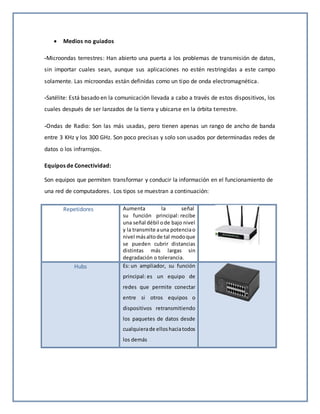  Medios no guiados
-Microondas terrestres: Han abierto una puerta a los problemas de transmisión de datos,
sin importar cuales sean, aunque sus aplicaciones no estén restringidas a este campo
solamente. Las microondas están definidas como un tipo de onda electromagnética.
-Satélite: Está basado en la comunicación llevada a cabo a través de estos dispositivos, los
cuales después de ser lanzados de la tierra y ubicarse en la órbita terrestre.
-Ondas de Radio: Son las más usadas, pero tienen apenas un rango de ancho de banda
entre 3 KHz y los 300 GHz. Son poco precisas y solo son usados por determinadas redes de
datos o los infrarrojos.
Equipos de Conectividad:
Son equipos que permiten transformar y conducir la información en el funcionamiento de
una red de computadores. Los tipos se muestran a continuación:
Repetidores Aumenta la señal
su función principal: recibe
una señal débil ode bajo nivel
y la transmite auna potenciao
nivel másaltode tal modoque
se pueden cubrir distancias
distintas más largas sin
degradación o tolerancia.
Hubs Es: un ampliador, su función
principal: es un equipo de
redes que permite conectar
entre si otros equipos o
dispositivos retransmitiendo
los paquetes de datos desde
cualquierade elloshaciatodos
los demás
 