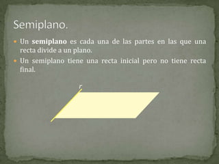  Un semiplano es cada una de las partes en las que una

recta divide a un plano.
 Un semiplano tiene una recta inicial pero no tiene recta
final.
r

 