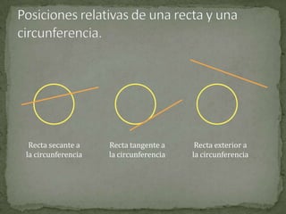 Recta secante a
la circunferencia

Recta tangente a
la circunferencia

Recta exterior a
la circunferencia

 