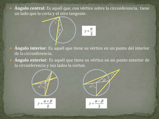  Ángulo central: Es aquél que, con vértice sobre la circunferencia, tiene

un lado que la corta y el otro tangente.







2

 Ángulo interior: Es aquél que tiene su vértice en un punto del interior

de la circunferencia.
 Ángulo exterior: Es aquél que tiene su vértice en un punto exterior de
la circunferencia y sus lados la cortan.









 
2






 
2

 