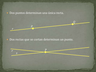  Dos puntos determinan una única recta.

Q
P

r

 Dos rectas que se cortan determinan un punto.

r

s

P

 