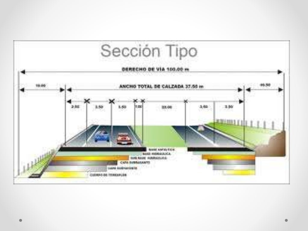 ELEMENTOS DE LAS CARRETERAS ELEMENTOS DE LAS CARRETERAS