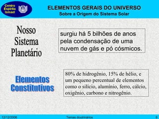 ELEMENTOS GERAIS DO UNIVERSO Sobre a Origem do Sistema Solar surgiu há 5 bilhões de anos pela condensação de uma nuvem de gás e pó cósmicos.  80% de hidrogênio, 15% de hélio, e um pequeno percentual de elementos como o silício, alumínio, ferro, cálcio, oxigênio, carbono e nitrogênio.  Elementos Constitutivos Nosso Sistema Planetário 