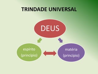 TRINDADE UNIVERSAL


              DEUS

 espírito             matéria
(princípio)          (princípio)
 