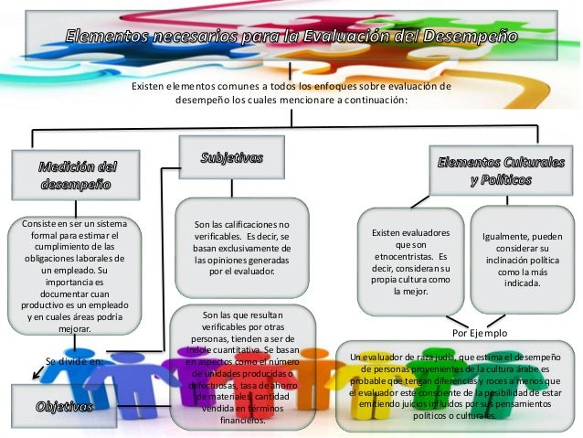 Elementos para la Evaluacion del Desempeño
