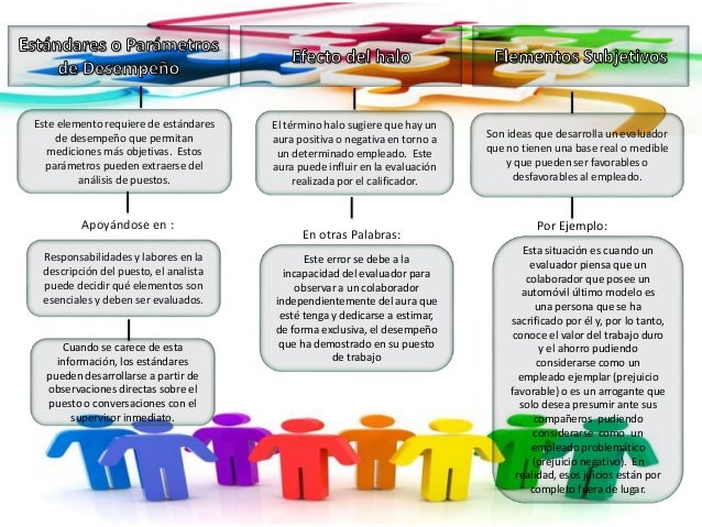 Elementos para la Evaluacion del Desempeño
