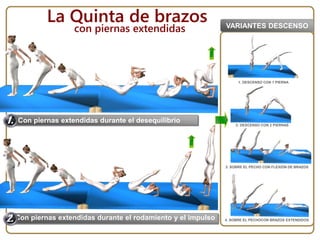Con piernas extendidas durante el rodamiento y el impulso
La Quinta de brazos
1. DESCENSO CON 1 PIERNA
2. DESCENSO CON 2 PIERNAS
3. SOBRE EL PECHO CON FLEXIÓN DE BRAZOS
con piernas extendidas
4. SOBRE EL PECHOCON BRAZOS EXTENDIDOS
Con piernas extendidas durante el desequilibrio
VARIANTES DESCENSO
 