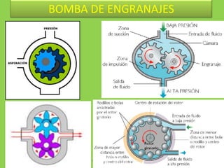 BOMBA DE ENGRANAJESIng. JUAN J. NINA CHARAJA18