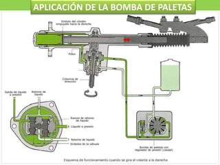 Ing. JUAN J. NINA CHARAJA20APLICACIÓN DE LA BOMBA DE PALETAS