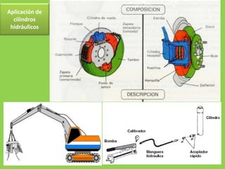 Aplicación de cilindros hidráulicos
