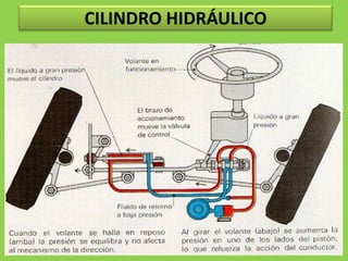 CILINDRO HIDRÁULICO