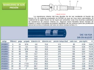 MANGUERAS DE ALTA PRESIÓN