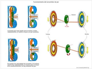 Elementos hidraulicos