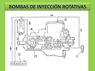 BOMBAS DE INYECCIÓN ROTATIVAS