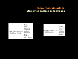 Recursos visuales:
Elementos básicos de la imagen
 