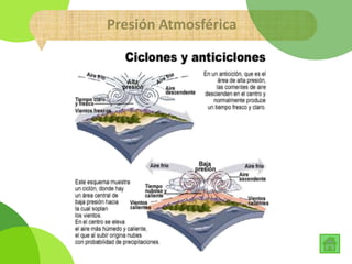 Presión Atmosférica
 