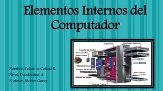 Elementos Internos del
Computador
Nombre: Yolianne Cañate R.
Nivel: Duodécimo, A
Profesor: Moises Garay
 