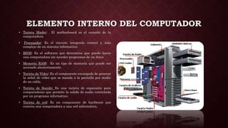 ELEMENTO INTERNO DEL COMPUTADOR
• Tarjeta Madre: El motherboard es el corazón de la
computadora.
• Procesador: Es el circuito integrado central y más
complejo de un sistema informático.
• BIOS: Es el software que determina que puede hacer
una computadora sin acceder programas de un disco.
• Memoria RAM: Es un tipo de memoria que puede ser
accesado aleatoriamente.
• Tarjeta de Video: Es el componente encargado de generar
la señal de vídeo que se manda a la pantalla por medio
de un cable.
• Tarjeta de Sonido: Es una tarjeta de expansión para
computadoras que permite la salida de audio controlada
por un programa informático.
• Tarjeta de red: Es un componente de hardware que
conecta una computadora a una red informática.
 