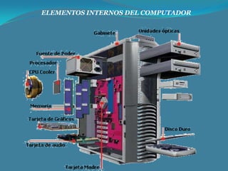 ELEMENTOS INTERNOS DEL COMPUTADOR

 
